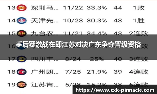 季后赛激战在即江苏对决广东争夺晋级资格